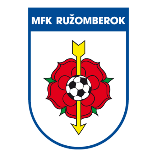 Ruzomberok B