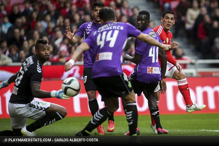 Benfica v V. Setbal Liga NOS J21 2014/15